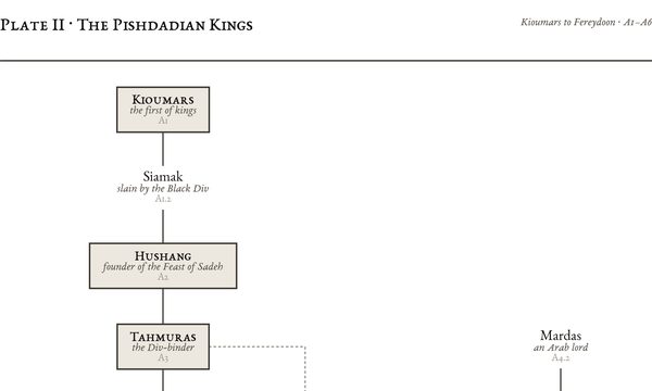 Plate II: The Pishdadian Kings