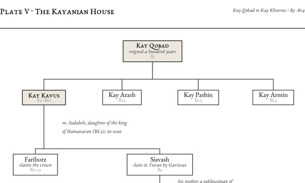 Plate V: The Kayanian House