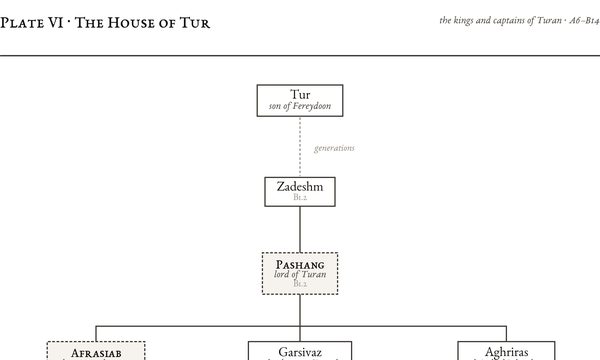 Plate VI: The House of Tur