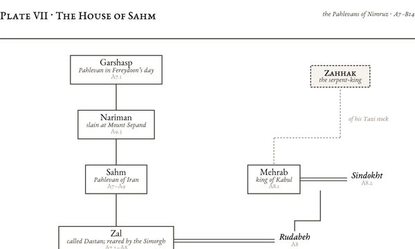 Plate VII: The House of Sahm