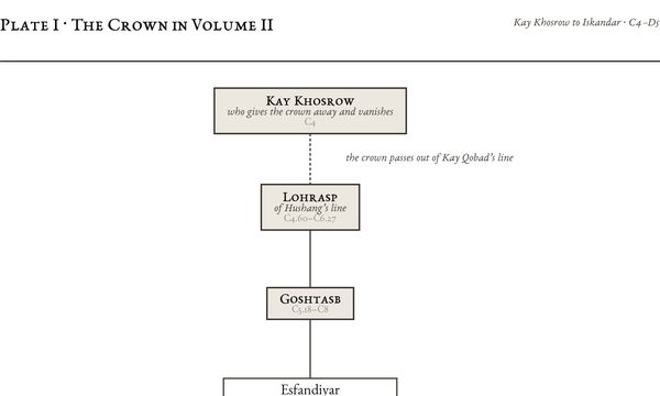 Plate I: The Crown in Volume II