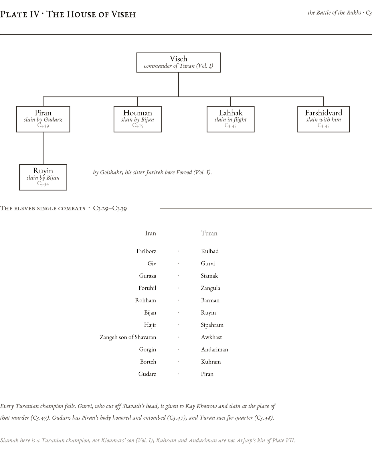 Genealogical plate: The House of Viseh