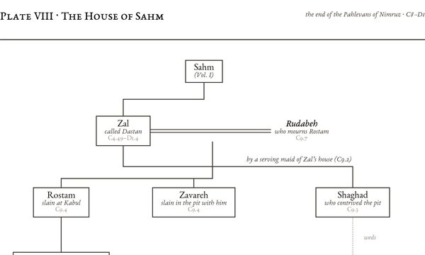 Plate VIII: The House of Sahm