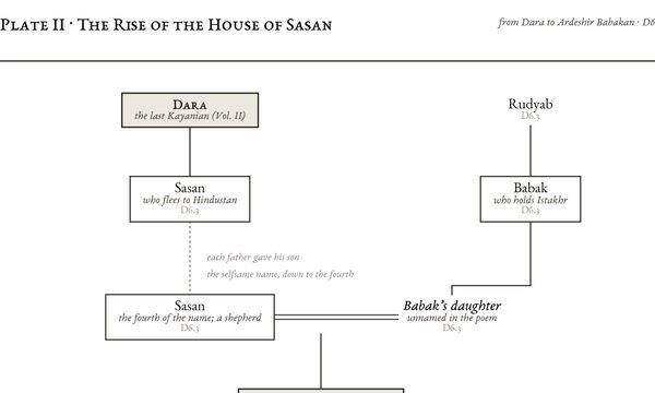 Plate II: The Rise of the House of Sasan