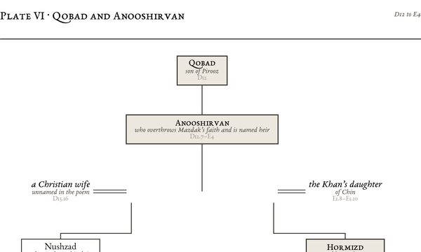 Plate VI: Qobad and Anooshirvan